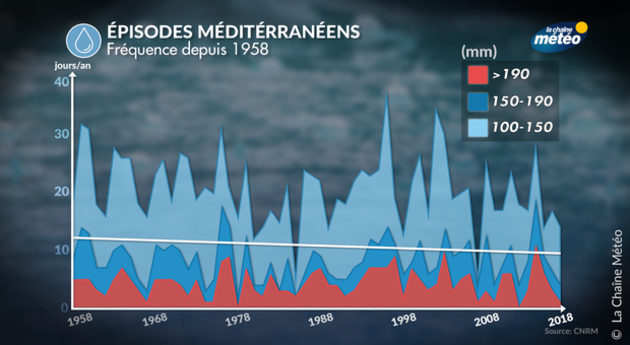 Actualités France