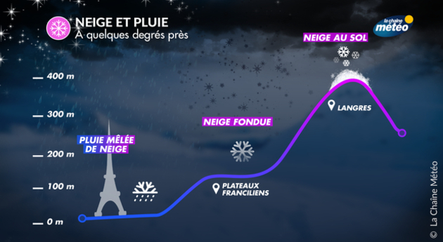 Actualités France
