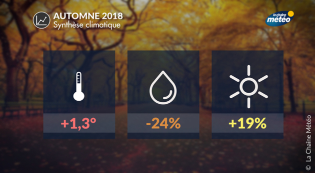 Actualités France