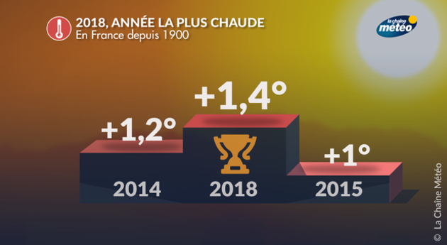 Actualités France