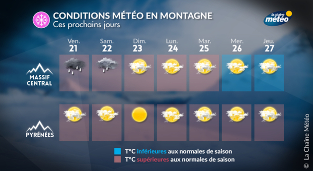 Actualités France