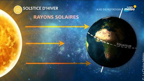 Solstice d'été le 21 juin : le jour le plus long de l'année