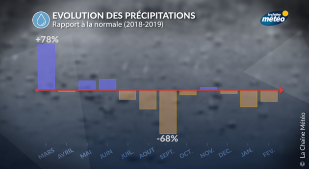Actualités France