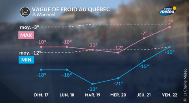 Actualités étranger