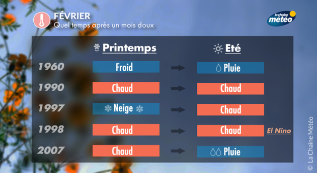 Actualités France