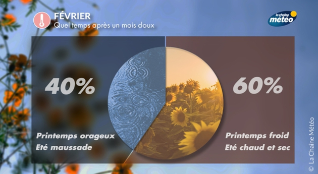Actualités France