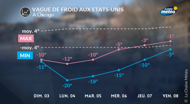 Actualités étranger