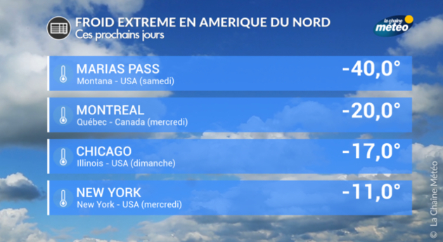 Actualités étranger