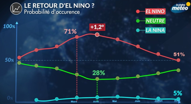 Actualités étranger