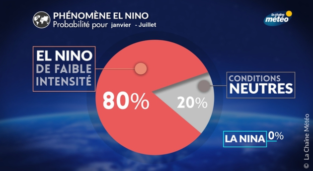 Actualités étranger