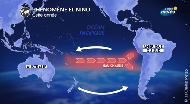 Actualités étranger