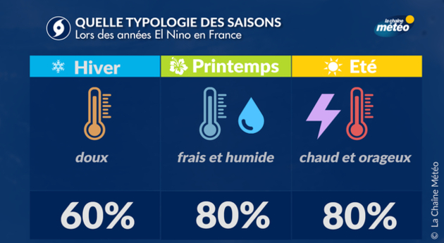 Actualités étranger