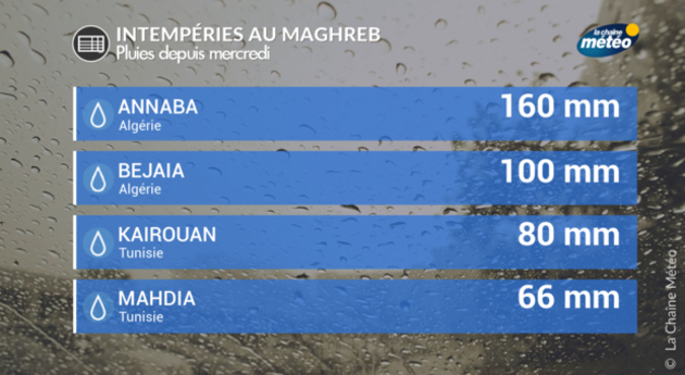Actualités étranger