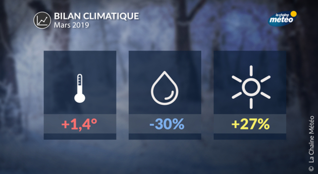 Actualités France