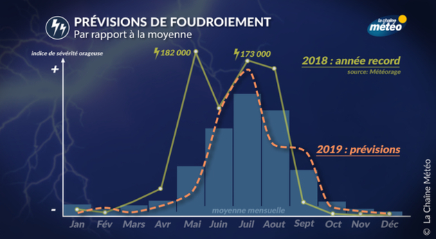 Actualités France