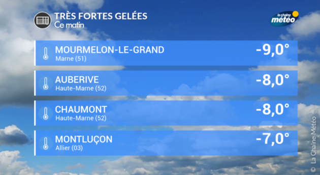 Actualités France