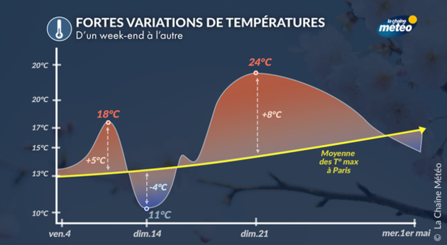 Actualités France