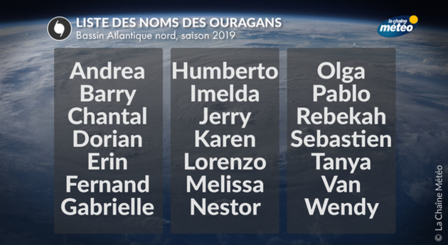 Actualités étranger