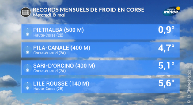 Actualités France