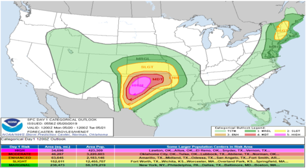 Actualités étranger