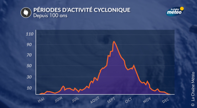 Actualités France