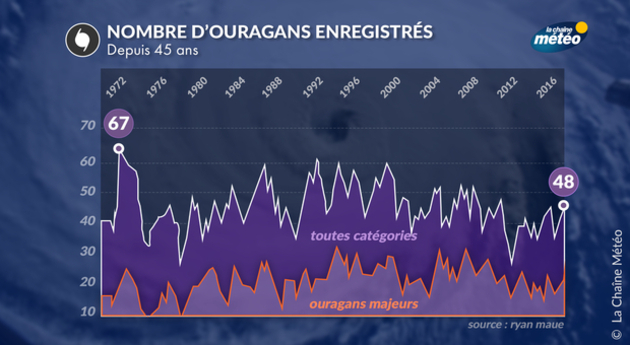 Actualités France