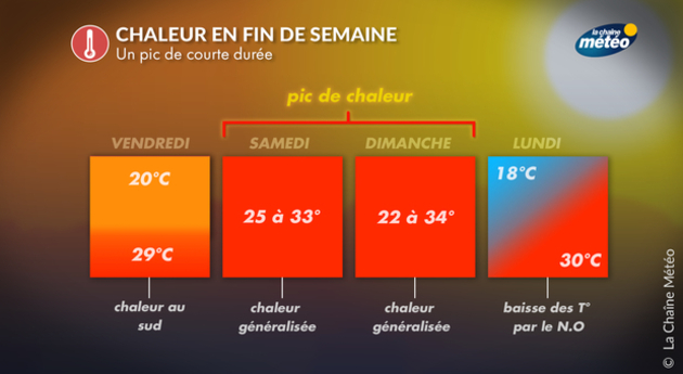 Actualités France