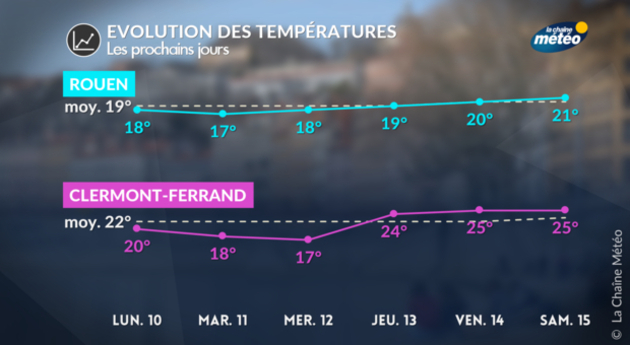 Actualités France