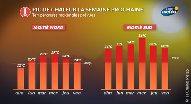 Actualités France