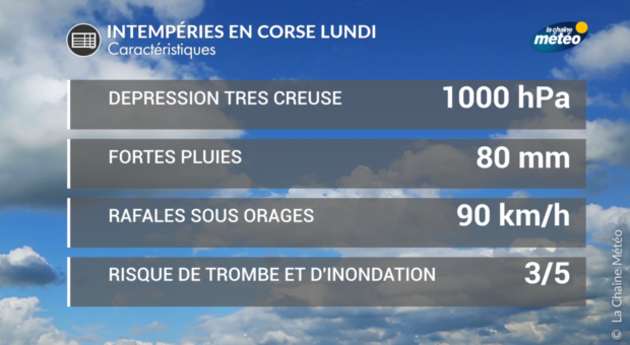 Actualités France