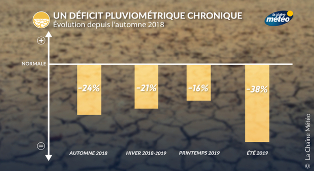 Actualités France