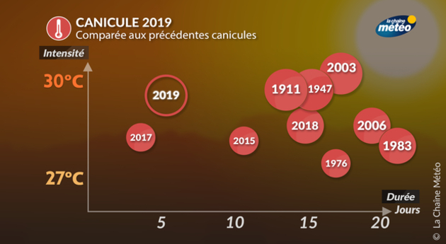 Actualités France