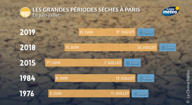 Actualités France