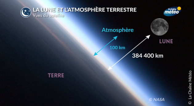 Actualités étranger