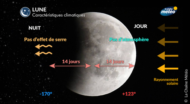 Actualités étranger