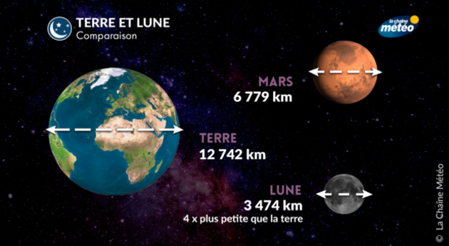Actualités étranger