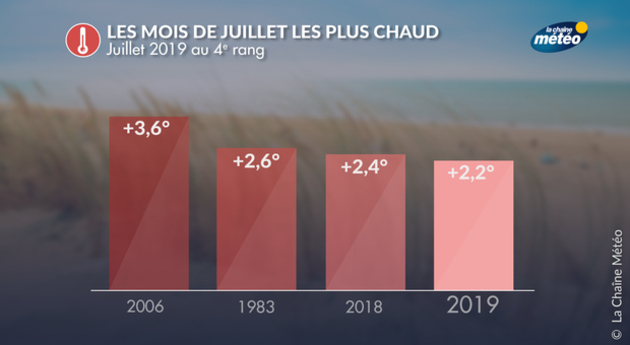 Actualités France