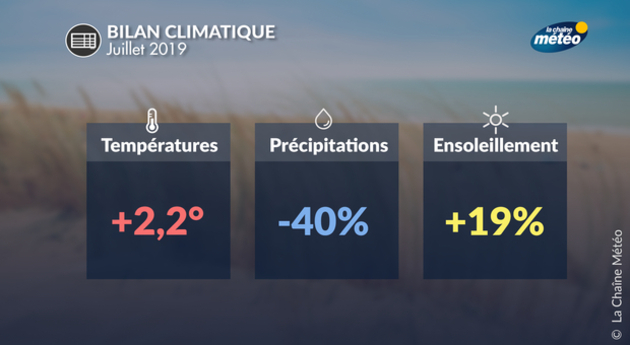 Actualités France