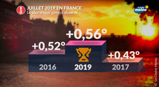 Actualités étranger