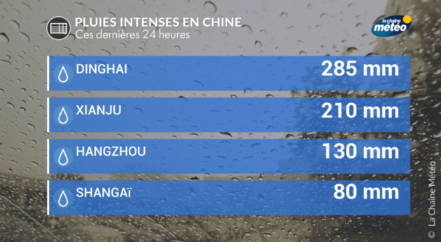 Actualités étranger