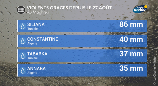 Actualités étranger