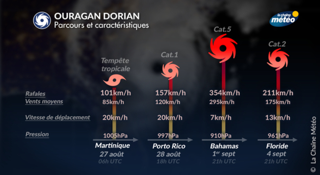 Actualités étranger