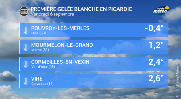 Actualités France