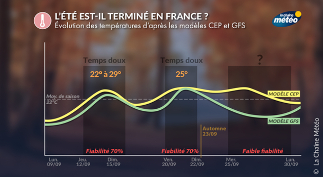 Actualités France