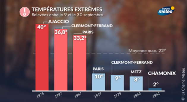 Actualités France