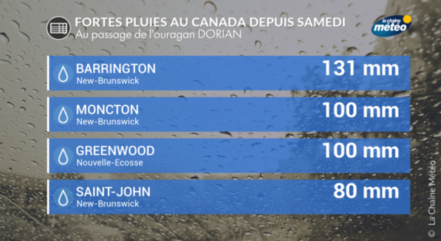 Actualités étranger