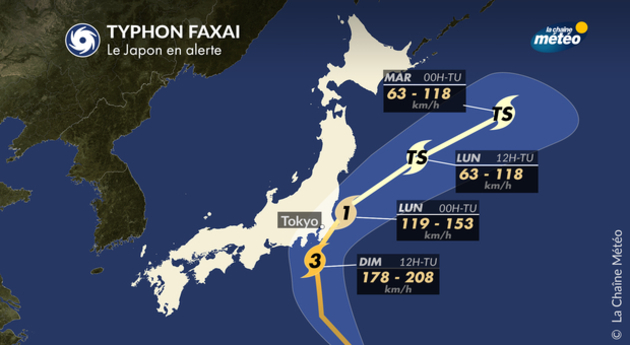 Actualités étranger