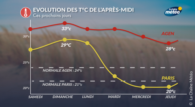 Actualités France