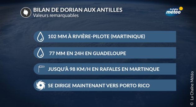 Actualités étranger