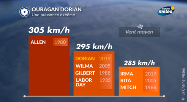 Actualités étranger